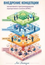 Внедрение концепции когнитивного программирования корпоративного сознания (КПКС)